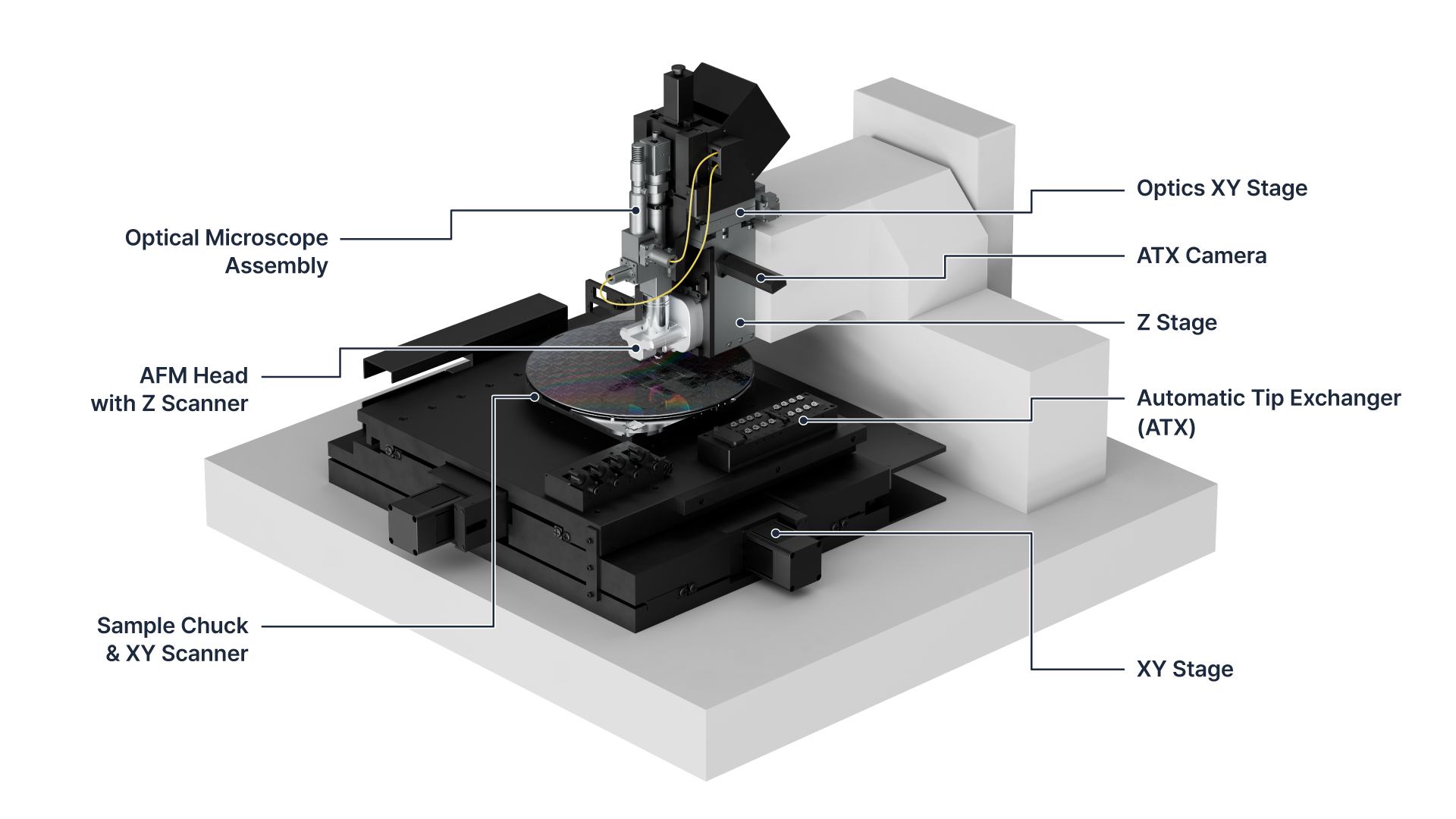 Park FX300, атомно-силовой микроскоп, AFM 300 мм, True Non-contact, автоматическая замена зонда, ортогональный сканер, наноанализ, промышленный микроскоп, SmartScan, низкий тепловой дрейф, автоматическая юстировка лазера, Park Systems, AFM для полупроводников, крупноформатный AFM